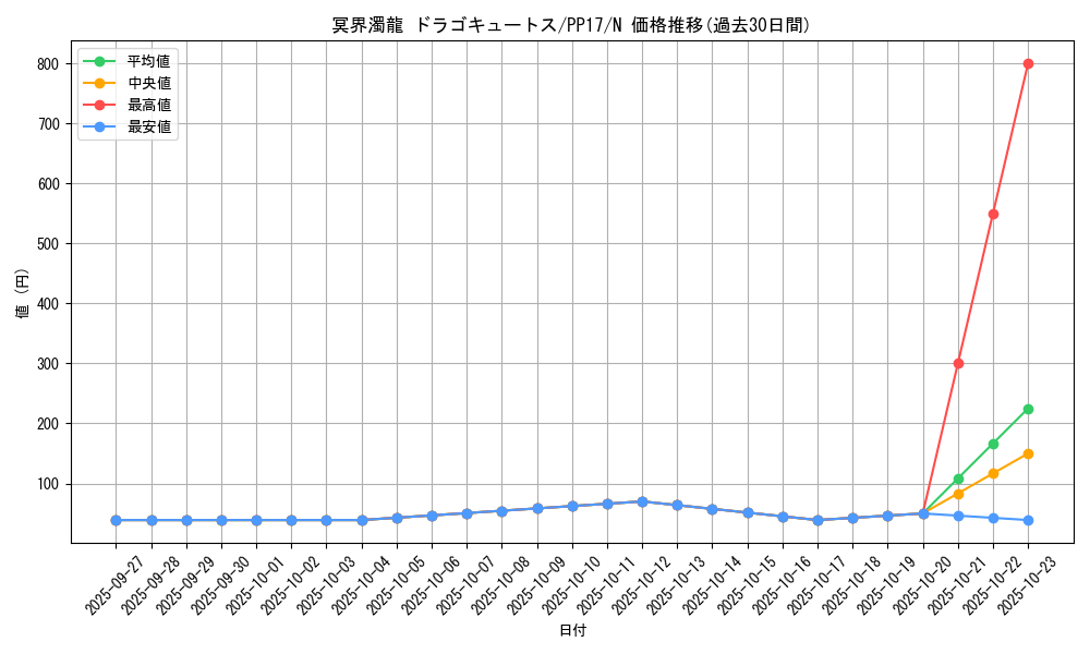 card_6744_series_15507_rarity_1_graph