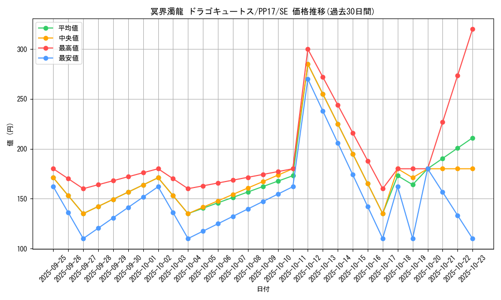 card_6744_series_15507_rarity_5_graph