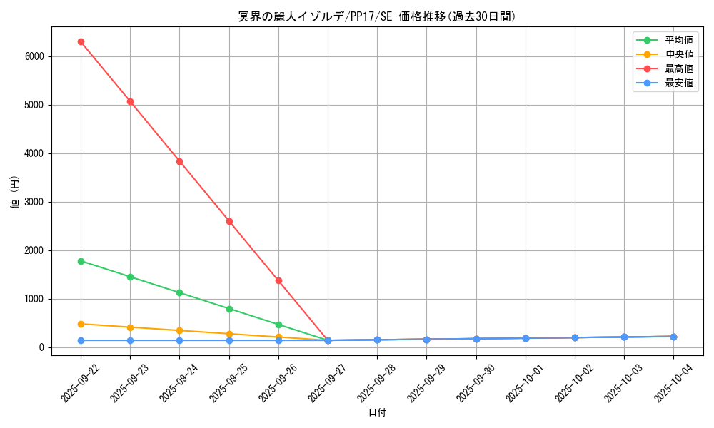 card_6745_series_15507_rarity_5_graph