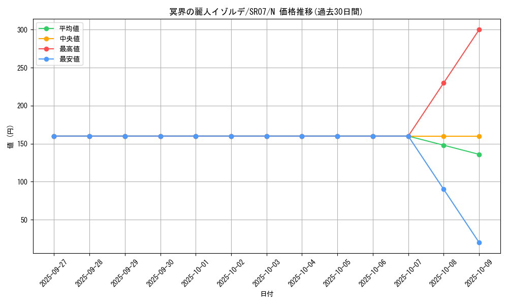 card_6745_series_9939_rarity_1_graph