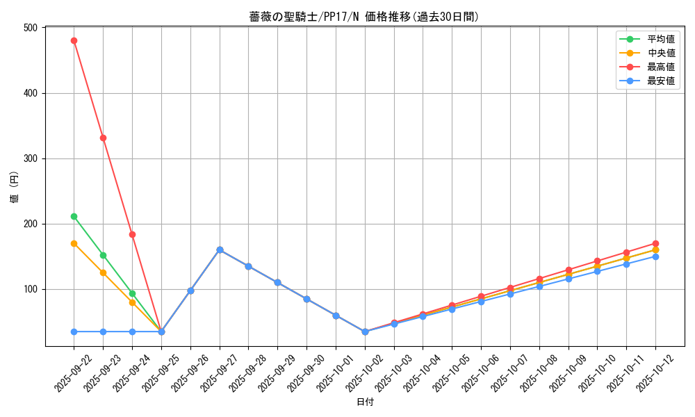 card_6746_series_15507_rarity_1_graph