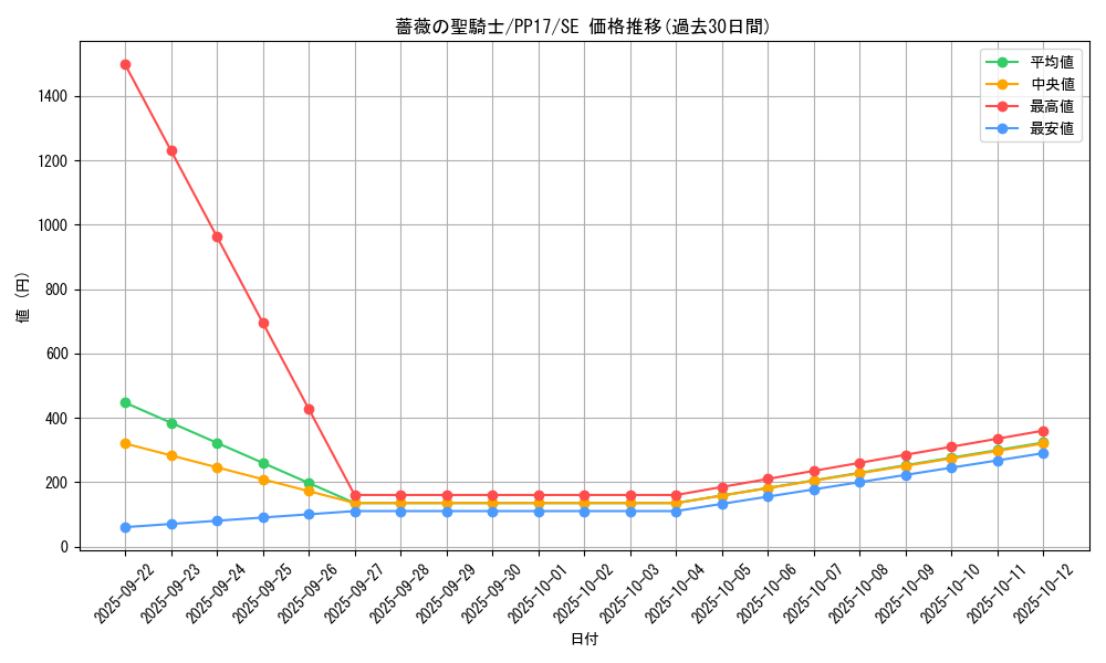 card_6746_series_15507_rarity_5_graph