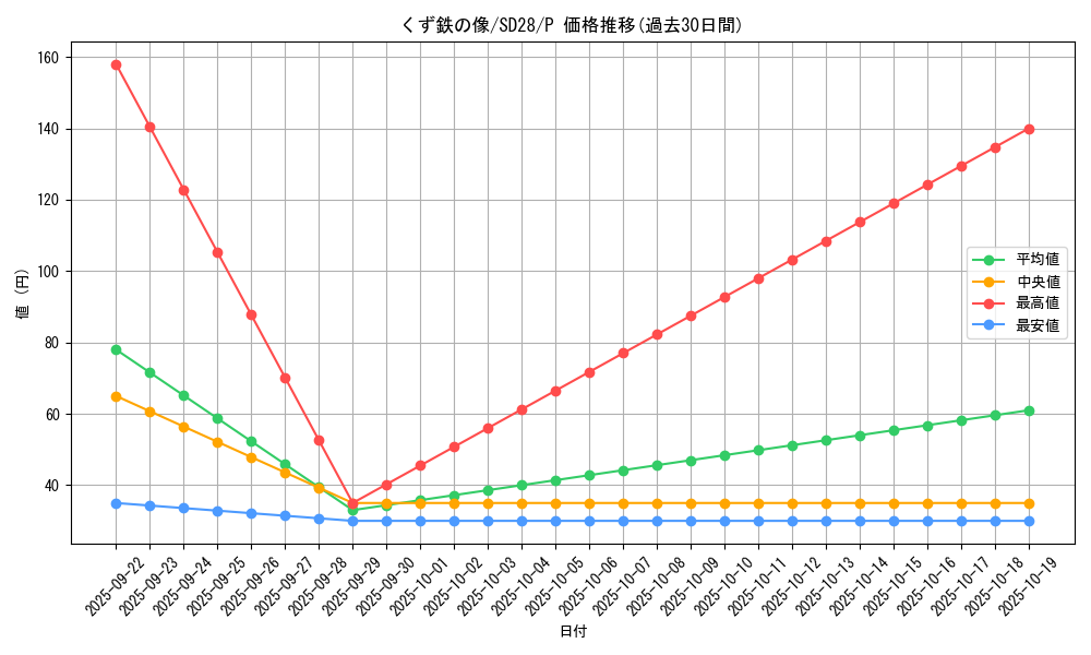 card_6749_series_15595_rarity_2_graph