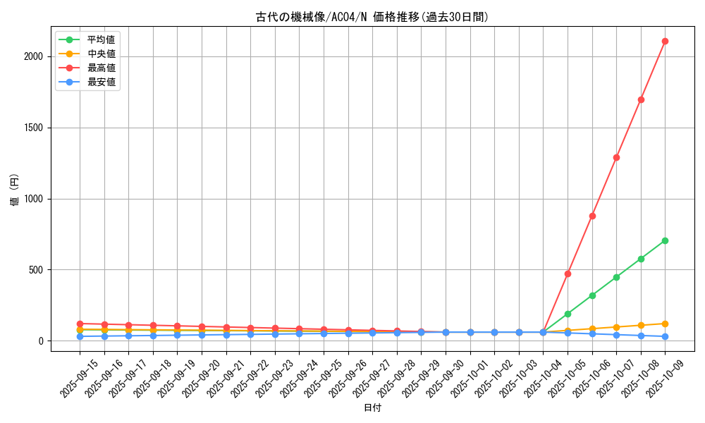 card_674_series_1279_rarity_1_graph