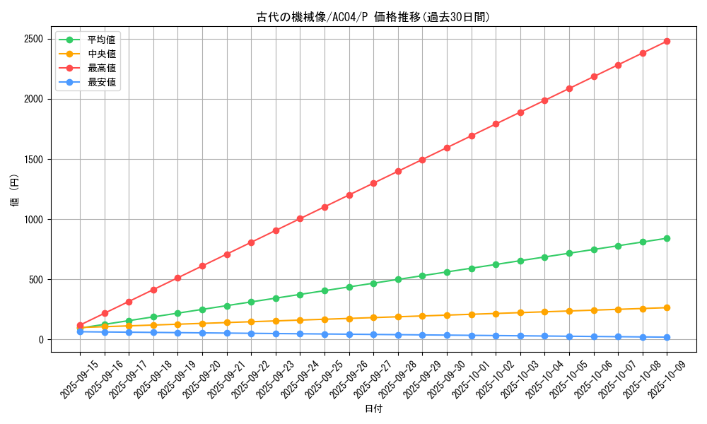 card_674_series_1279_rarity_2_graph