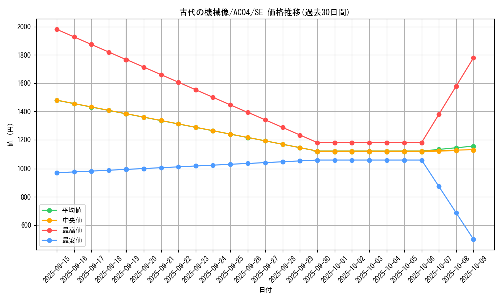 card_674_series_1279_rarity_5_graph