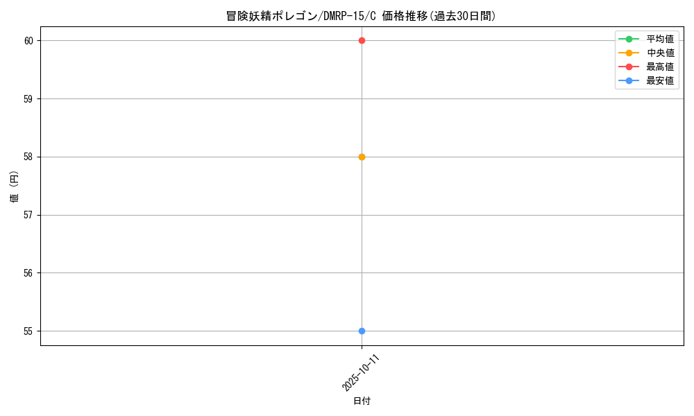 card_67506_series_65426_rarity_101888_graph