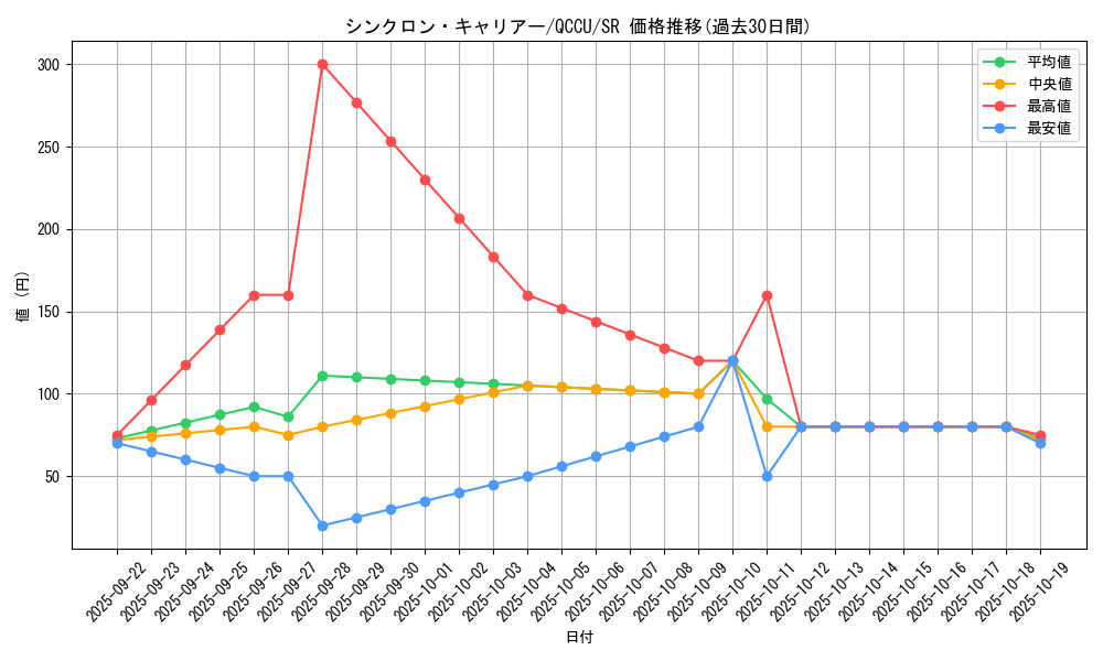card_6750_series_2798_rarity_3_graph