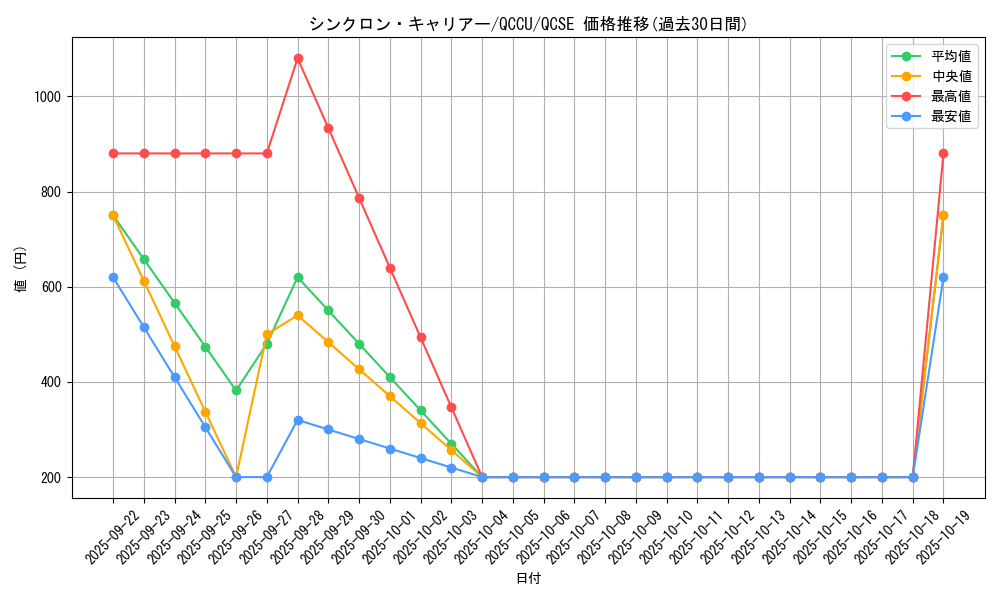 card_6750_series_2798_rarity_408_graph
