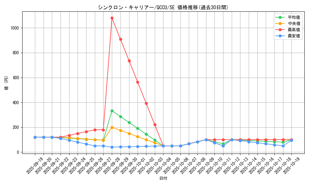 card_6750_series_2798_rarity_5_graph