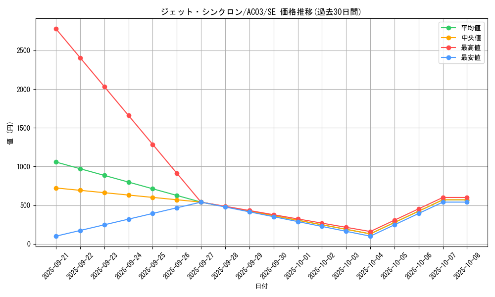 card_6752_series_2517_rarity_5_graph