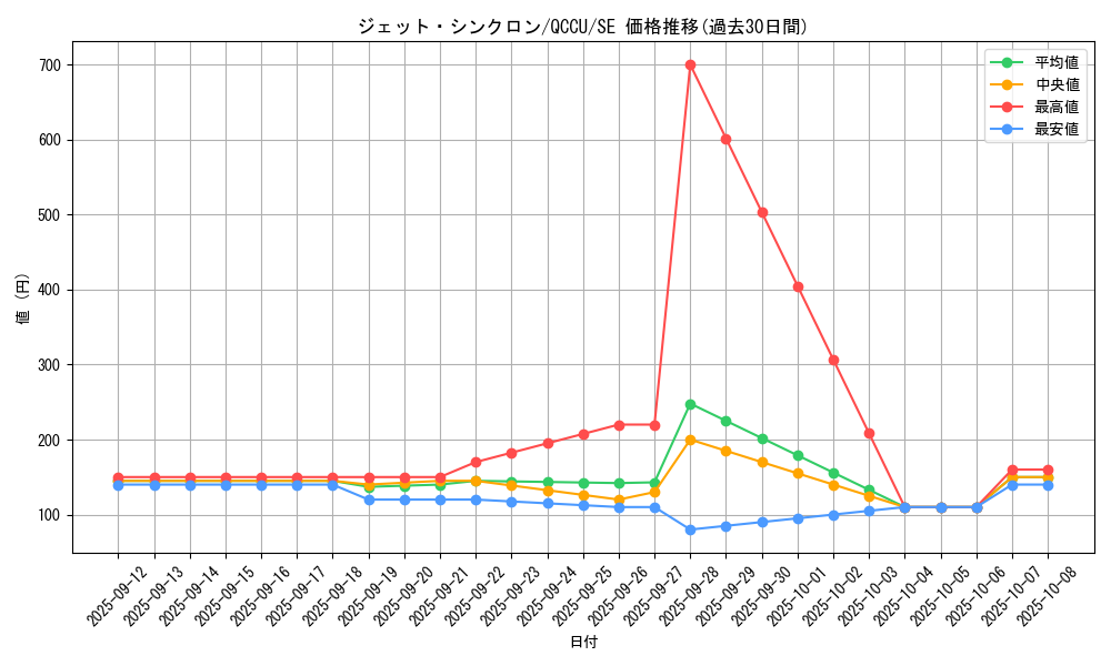 card_6752_series_2798_rarity_5_graph