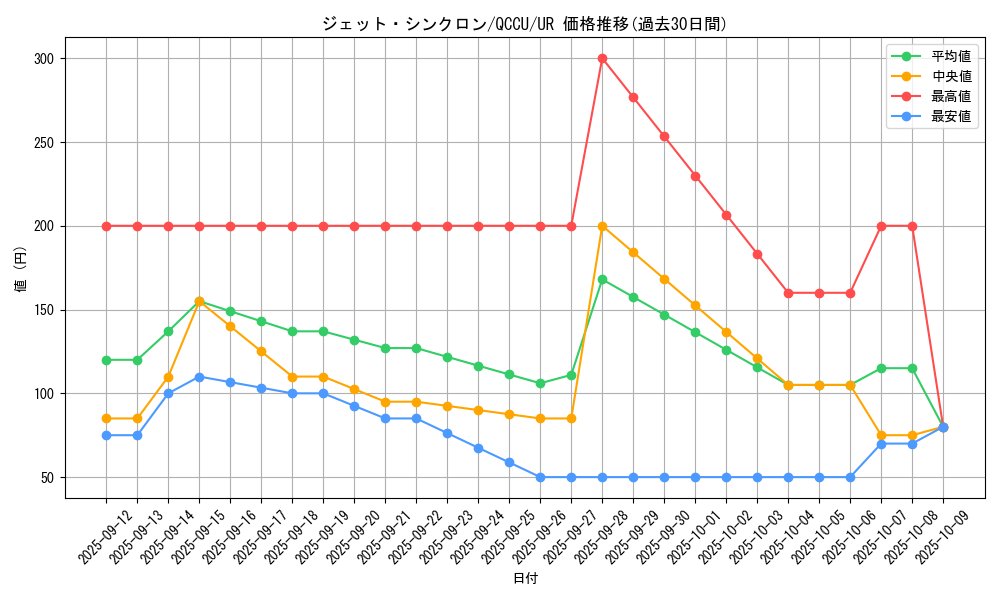 card_6752_series_2798_rarity_7_graph