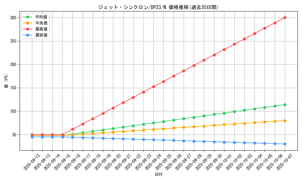 card_6752_series_7982_rarity_1_graph
