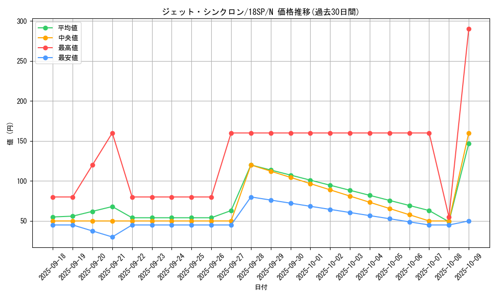 card_6752_series_9983_rarity_1_graph
