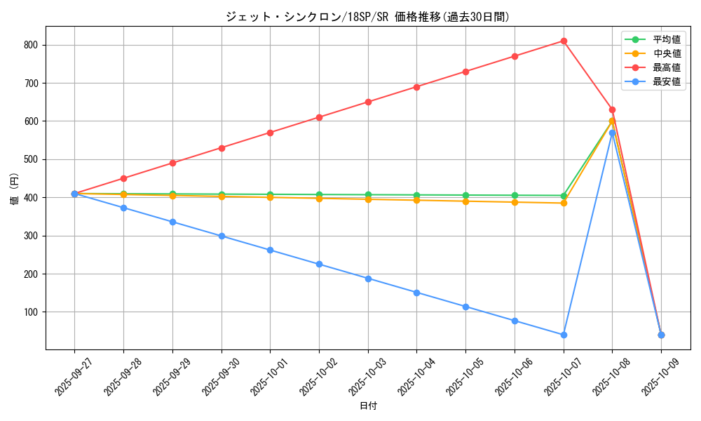 card_6752_series_9983_rarity_3_graph