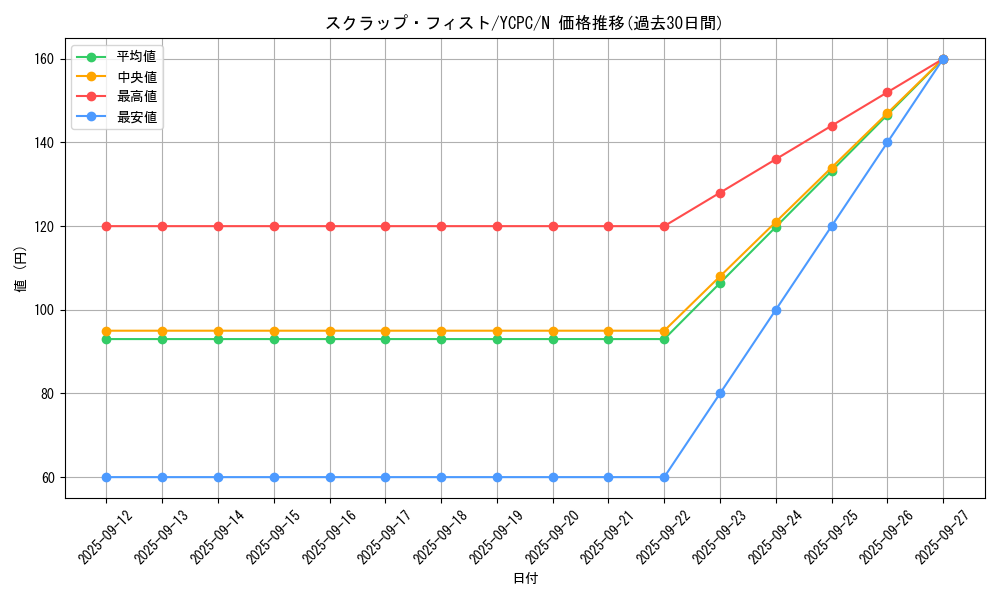card_6753_series_9643_rarity_1_graph
