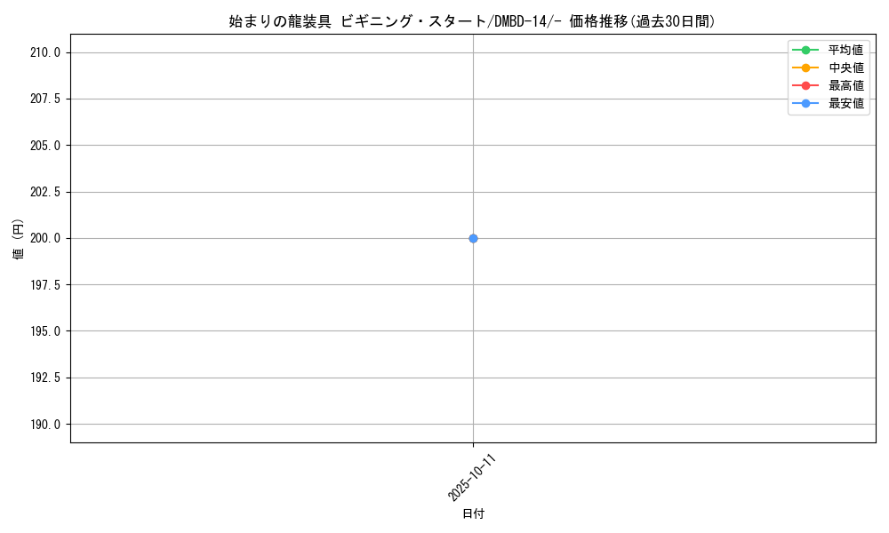 card_67549_series_65751_rarity_104153_graph