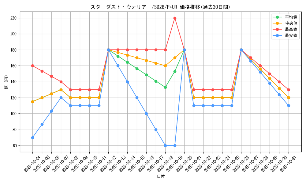 card_6754_series_15595_rarity_495_graph