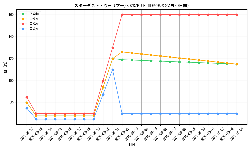 card_6754_series_15595_rarity_495_graph