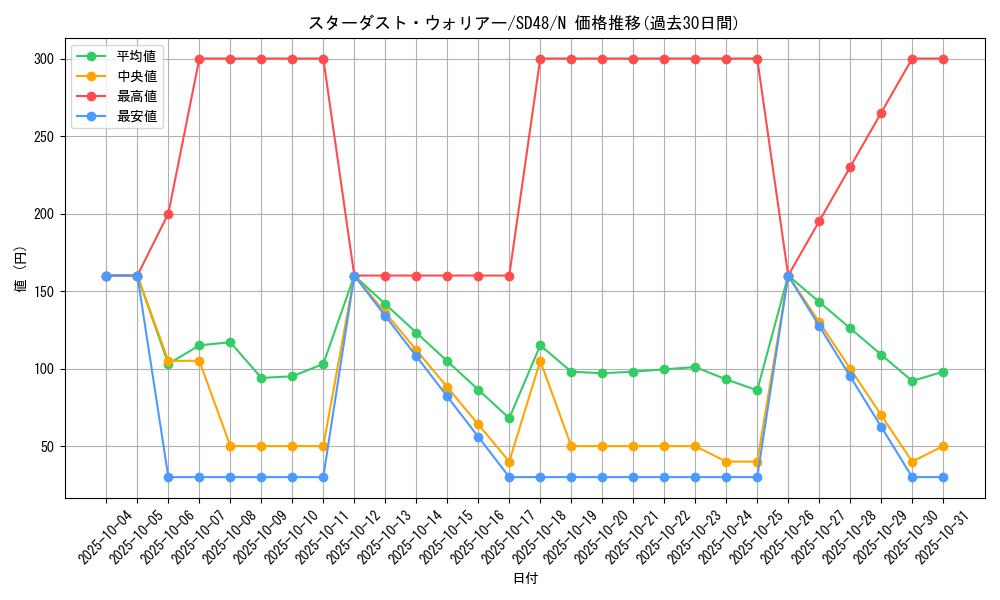 card_6754_series_38912_rarity_1_graph