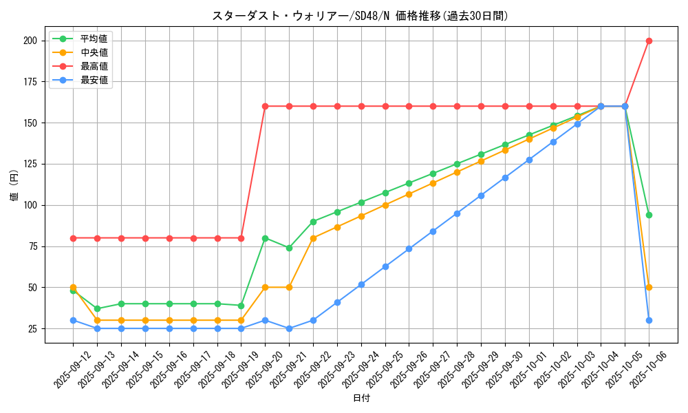 card_6754_series_38912_rarity_1_graph