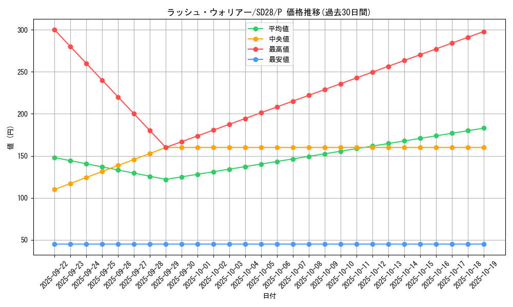 card_6756_series_15595_rarity_2_graph