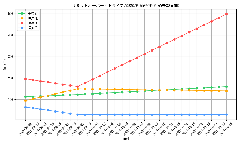 card_6757_series_15595_rarity_2_graph
