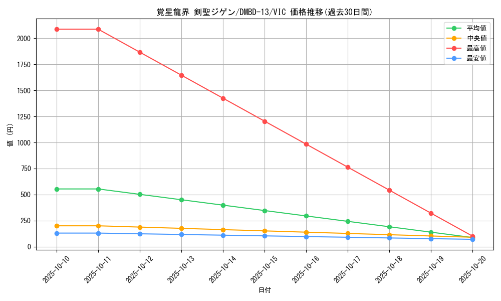 card_67586_series_65752_rarity_101920_graph