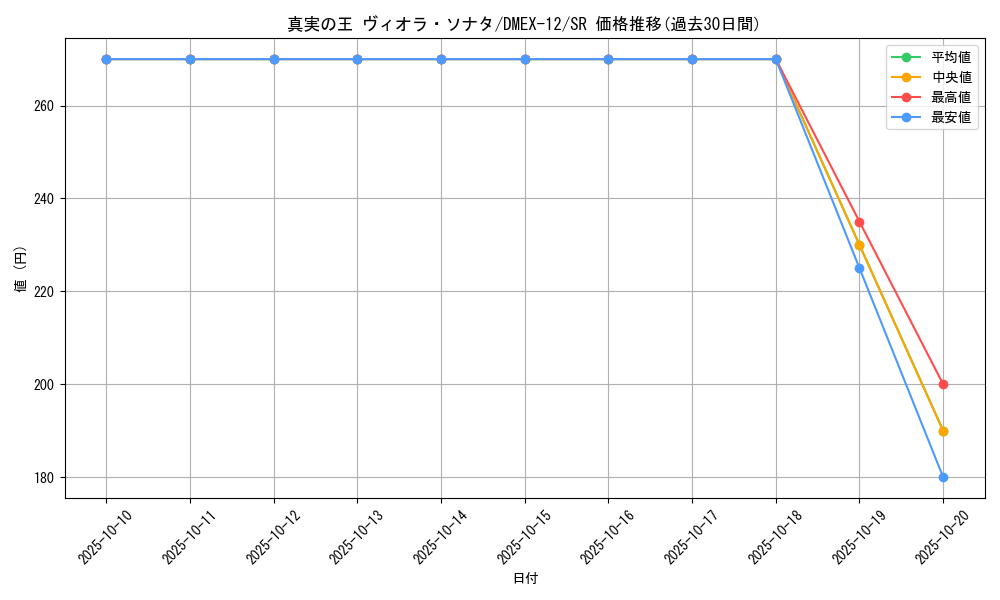 card_67588_series_65427_rarity_101779_graph