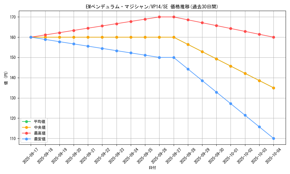 card_6758_series_15625_rarity_5_graph