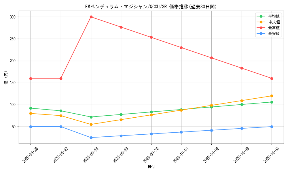 card_6758_series_2798_rarity_3_graph