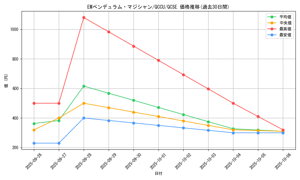 card_6758_series_2798_rarity_408_graph