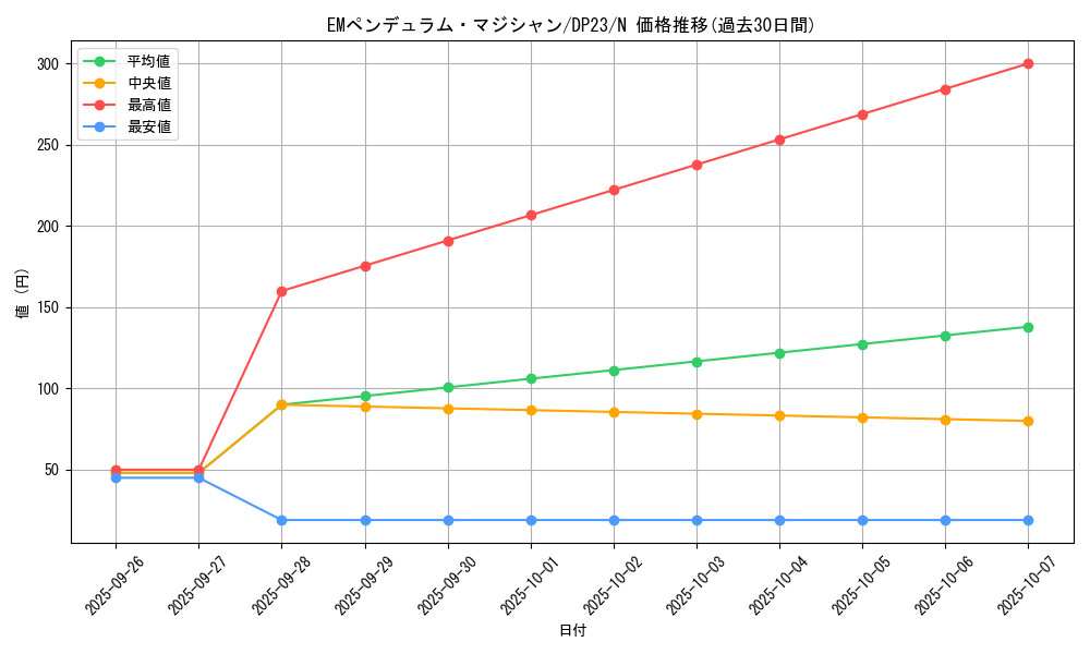 card_6758_series_7982_rarity_1_graph