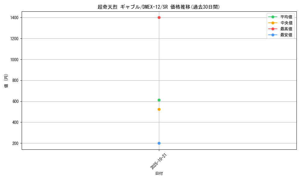 card_67592_series_65427_rarity_101779_graph