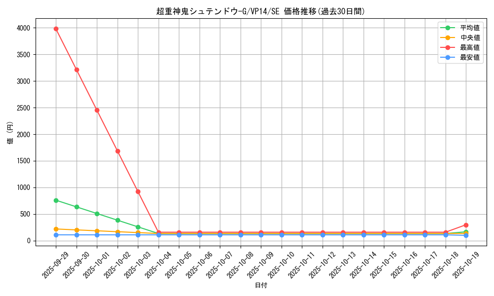 card_6759_series_15625_rarity_5_graph