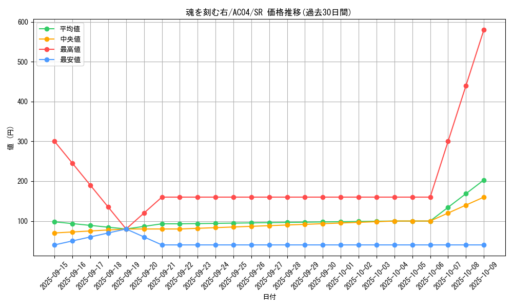 card_675_series_1279_rarity_3_graph