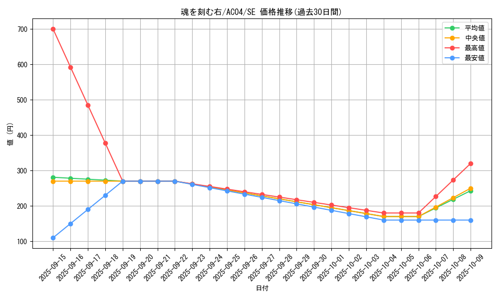 card_675_series_1279_rarity_5_graph