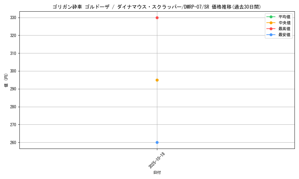 card_67600_series_65444_rarity_101779_graph