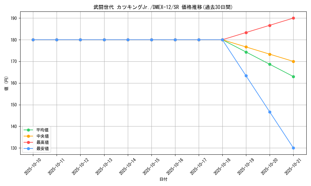 card_67603_series_65427_rarity_101779_graph