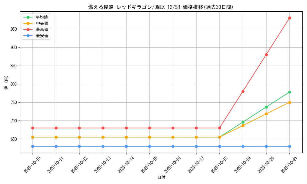 card_67605_series_65427_rarity_101779_graph