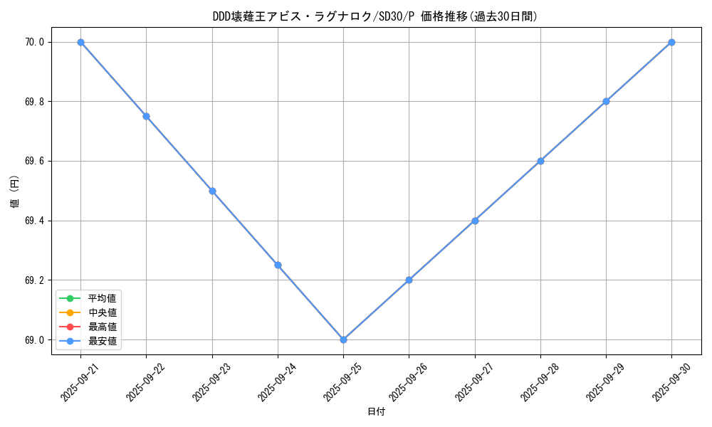 card_6760_series_14145_rarity_2_graph