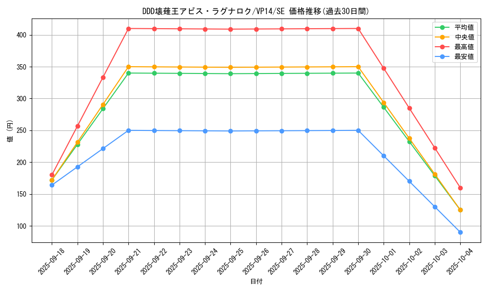 card_6760_series_15625_rarity_5_graph