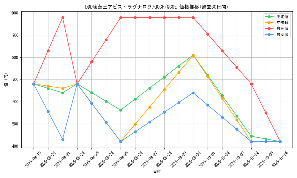 card_6760_series_2528_rarity_408_graph