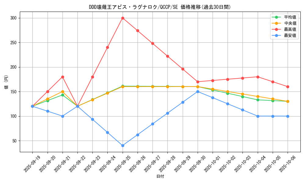 card_6760_series_2528_rarity_5_graph