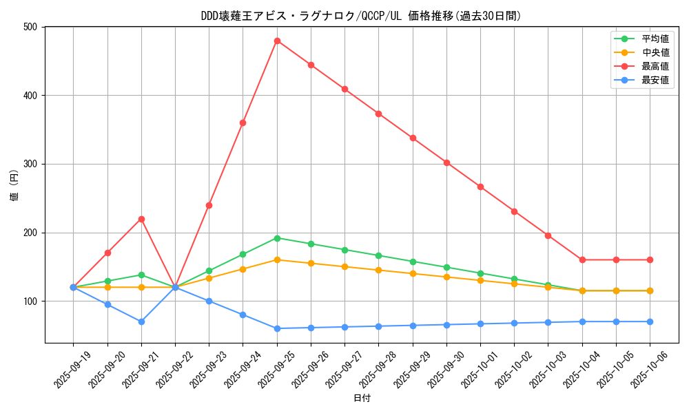 card_6760_series_2528_rarity_77_graph