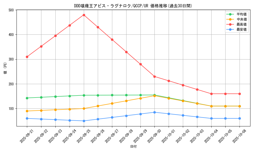 card_6760_series_2528_rarity_7_graph