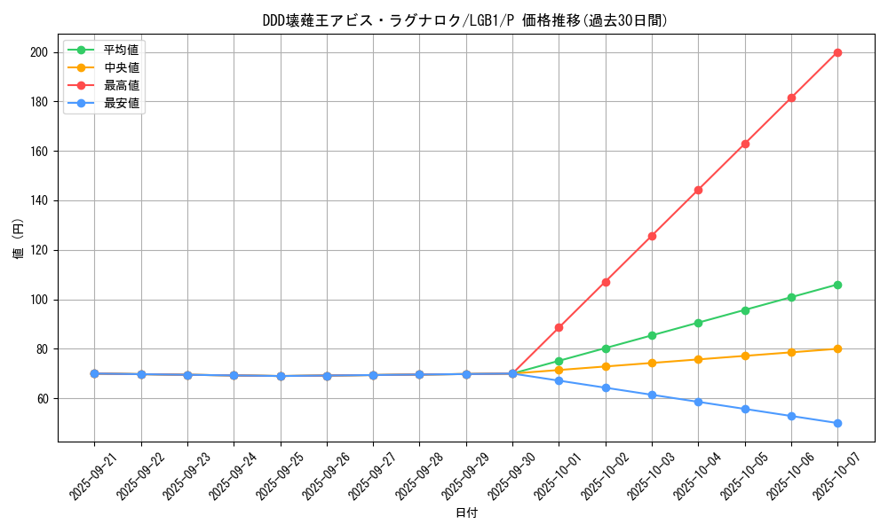 card_6760_series_7758_rarity_2_graph