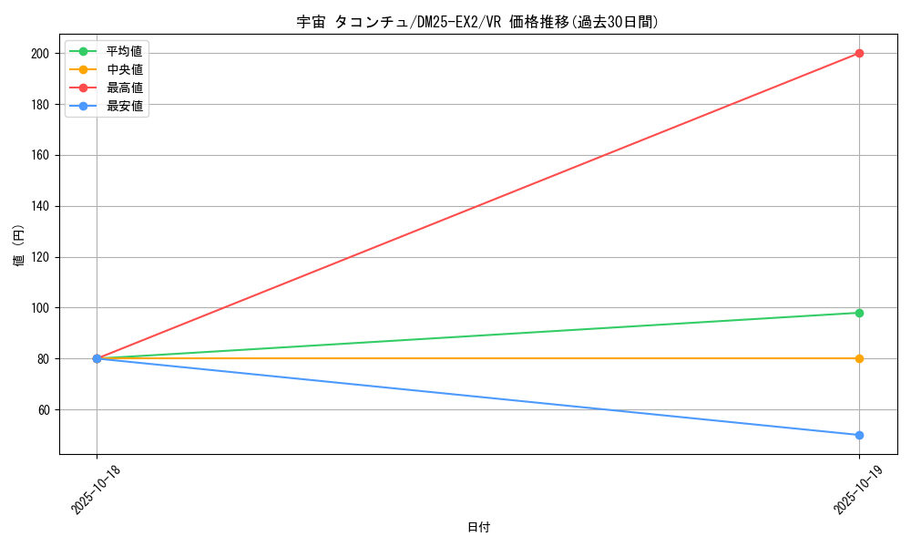 card_67611_series_65385_rarity_101809_graph