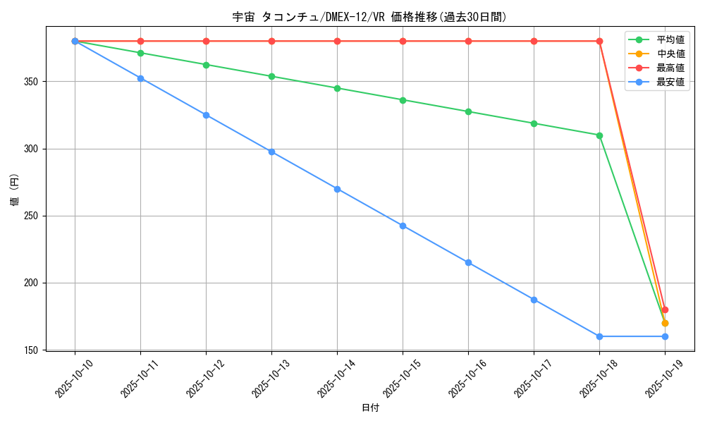card_67611_series_65427_rarity_101809_graph